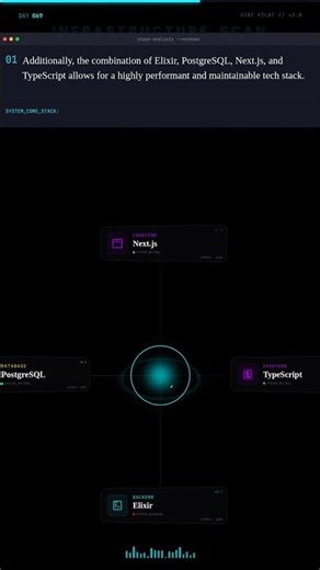 Supabase's Secret Sauce