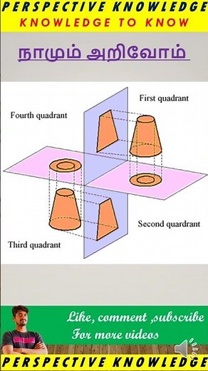 1st angle and 3rd angle projection | engineering drawing | angle of projection symbol #engineering