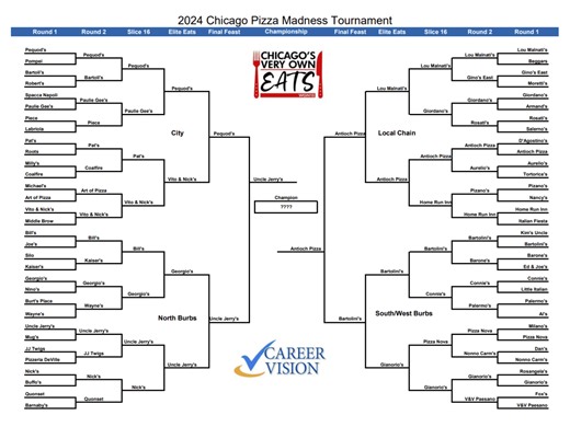 The 2024 Chicago Pizza Madness Champion is…
