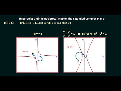 Hyperbolas and the Reciprocal Map on the Extended Complex Plane