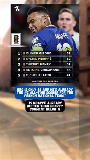 Mbappé's PATH to GLORY: How He Became France's #2 Scorer In Record Time.