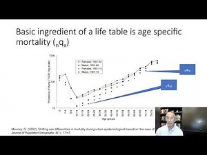 Lecture 2a How to Measure Life expectancy, GDP, GNP, and Gini ratios
