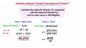 2.2K views · 135 reactions | Empirical formula and molecular formula. https://youtube.com/@NAJAMACADEMY #chemistry #empirical #empiricalformula #molecular #molecularformula #9thclass #10thclass #viralvideo #lecture #concept #najamacademy ... | Najam Academy | Facebook