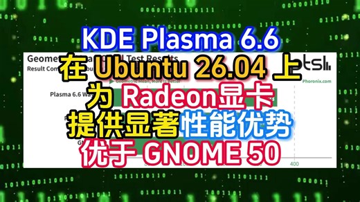 KDE Plasma 6.6 在 Ubuntu 26.04 上为 Radeon 显卡提供了显著的性能优势，优于 GNOME 50