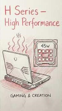 CPU Letters Explained: U vs G vs P vs H vs HX in 60 Seconds