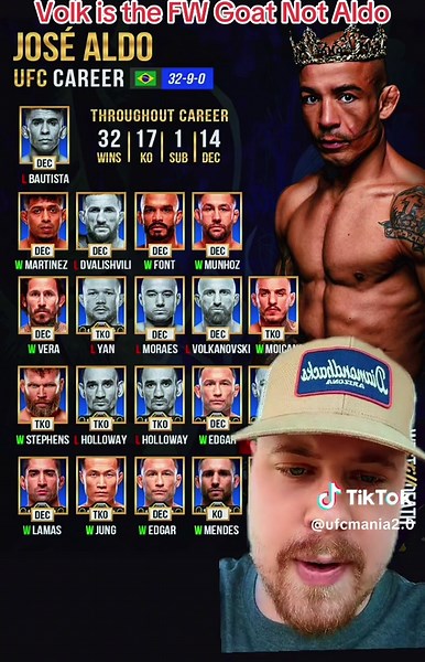 Alexander Volkanovski: The True Featherweight GOAT