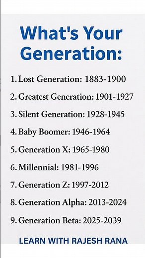 What’s YOUR Generation? | Generations Timeline Explained