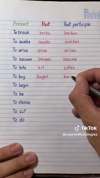 Understanding English Verb Tenses: Present, Past, and Past Participle