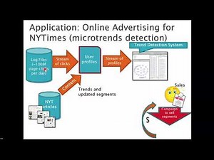 [CSE031] Computing - Lec. (9) - Dr. Mohamed Taher - Fall 2020