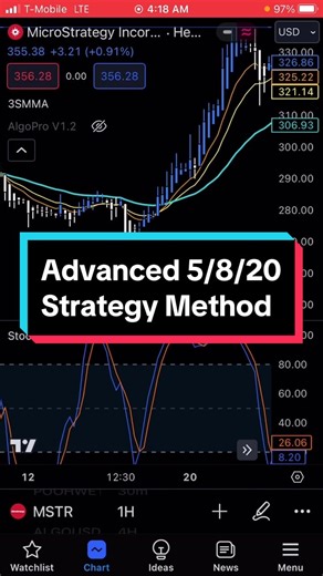 #tradingstrategy #daytrader #movingaverages #movingaverage #movingaverageexponential #daytrading #daytradingtips
