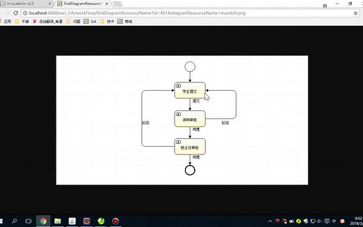 Activiti实战教程全套完整版
