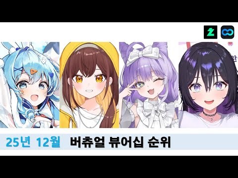 2025년 12월 버츄얼 뷰어십 순위