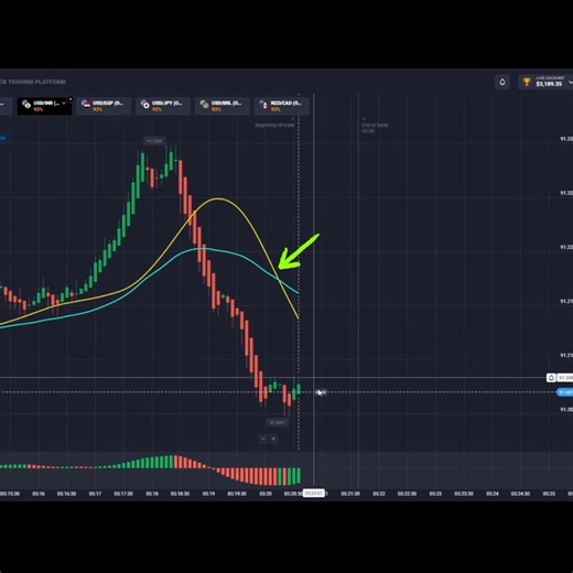 Easy Quotex Strategy: Mastering Trend Trading Techniques