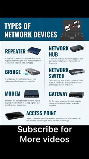 Types of Network Devices Explained in 30 Seconds! 🔌📡 | Networking Basics