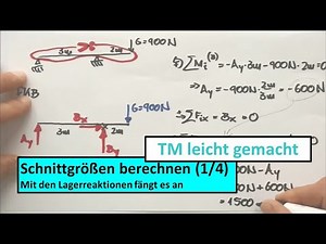 Vorlesung Schnittgrößen Teil 1: Richtiges Freischneiden um Schnittgrößen zu ermitteln