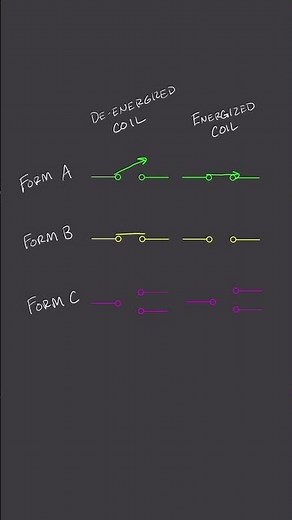 What exactly are Form A, Form B, and Form C relays? #automation #engineering #electricalengineering