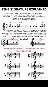 2.1K views | Time signature explained | Piano Entertainment | Facebook