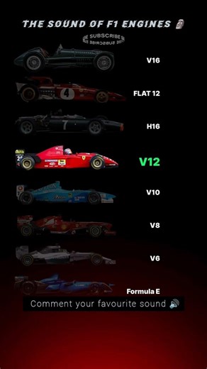 🎧 The Evolution of F1 Engine Sounds 🔥 | V10 vs V8 vs V6 Hybrid Comparison 🏎️ #f1