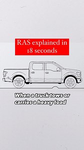 Understanding how RAS® works is not always crystal clear from looking at an out of the box picture — so we break it down in this short video.✊🏼 #ridewithras #traveltrailer #gorving #swaybar #trucks #rvlife #liftedtrucks #dieselmechanic #trucklife | RoadActive Suspension