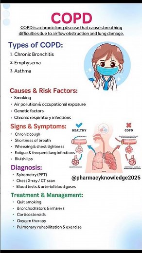 COPD Cause Sign Diagnosis #treatment #shortsvideo