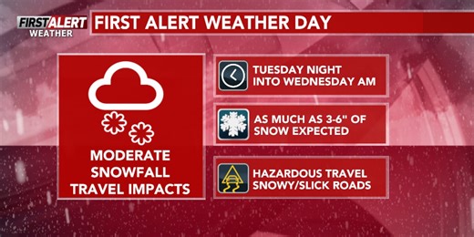 First Alert Weather Day: Throughout Wednesday morning