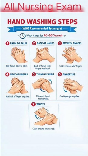 ✅ Hand Washing Steps | WHO Hand Hygiene Technique | Nursing Skill Procedure | 7 Steps of Handwashing