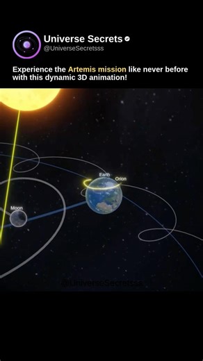 Artemis Mission: The 3D Journey to the Moon! 🌙