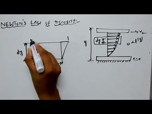 Newton's Law Of Viscosity