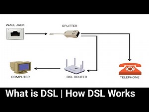 DSL Features | DSL Technology