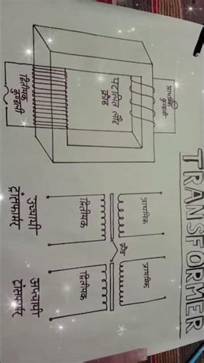 Transformer ka chitra chart paper per