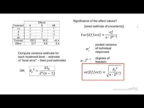 Statistical Analysis of the 2^2 Factorial Design