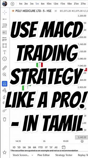 Master the MACD TRADING STRATEGY to Maximize Your Returns