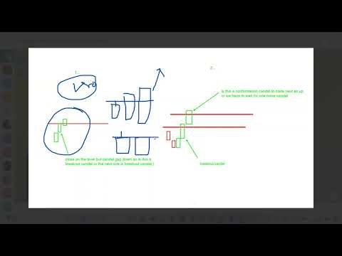 ✓ Type of the Moment in the Market Binary Quotex Trading
