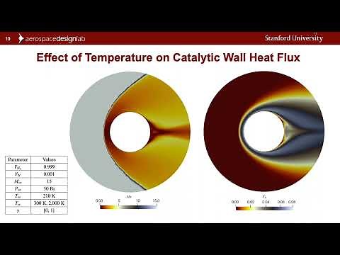 SU2 Conference 22: Surface Boundary Conditions for Hypersonic Flow Simulation