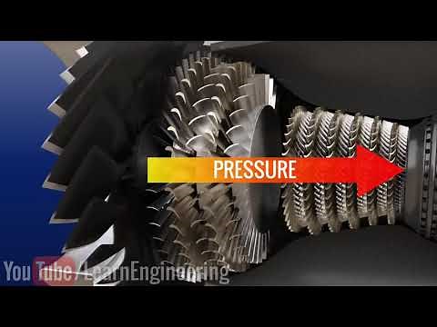 Estol (Stall) de compressor - DUBLADO PT_BR do canal Learn Engineering no Youtube -