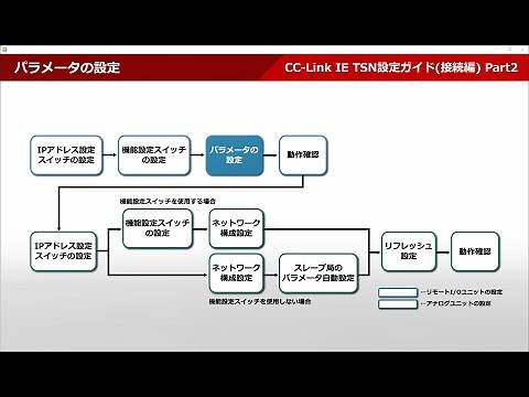 TSN設定ガイド（接続編）#2 パラメータの設定