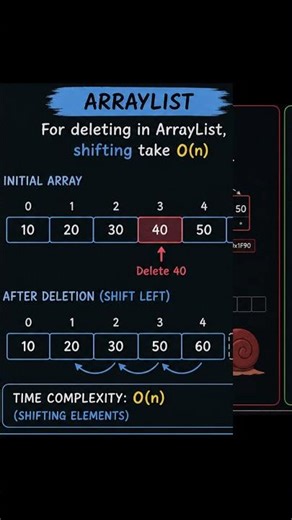 ArrayList vs LinkedList Delete in Java | Most Developers Get This Wrong
