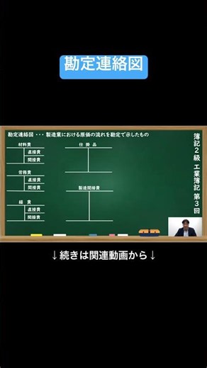 【公式切り抜き】勘定連絡図 #簿記2級 #工業簿記 #原価計算 #簿記の教室メイプル #みなみせんせい #ビジネス会計 #公認会計士 #連結会計 #企業会計原則 #日商簿記 #決算処理 #簿記学習