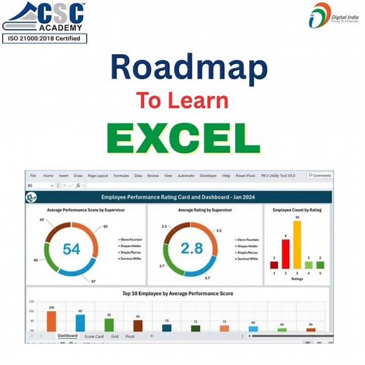 *Your Ultimate Excel Roadmap!* Ready to become an *Excel expert?* #PivotTable# #excel #exceltips