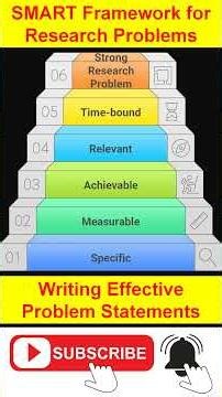 ✅ SMART Framework for Research Problems | Define Powerful Research Topics Like a Pro! 🚀
