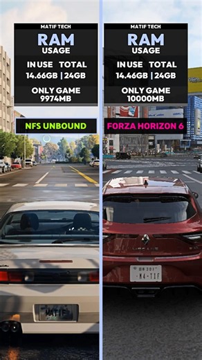Forza Horizon 6 vs Need for Speed Unbound - Ram Usage 👈 #fh6 #nfs #gpu #pcgaming