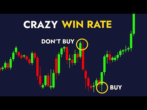 NEVER Use Indicators Again – This Strategy Is 10X Better!