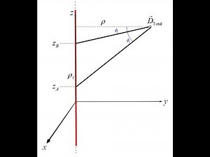 Lecture 4b -- Example -- Uniform Infinite Line Charge