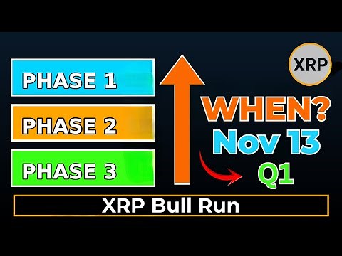 XRP Bull Run When It ACTUALLY Starts (Phase Timeline)