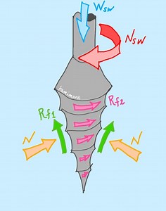 SWS試験結果の利用方法と課題 | 神村真の宅地防災講座