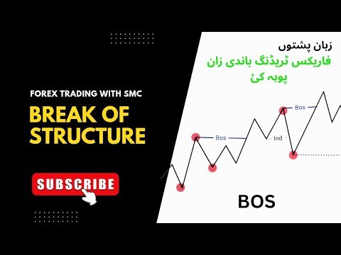 Break of Structure (BOS) Forex | Market Structure Trading Strategy"