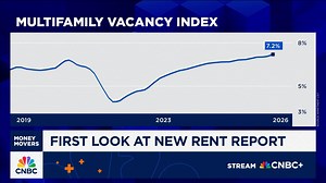 Apartment rents just dropped for the fourth straight month under President Trump. | And We Know