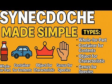 "Synecdoche Made Simple: Definitions, Types & Fun Examples You’ll Never Forget!"|swotting sphere
