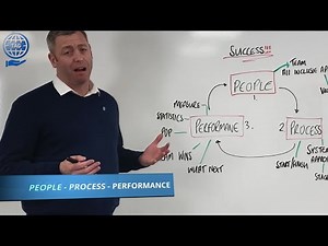 People • Process • Performance