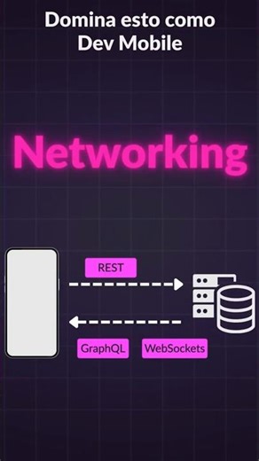 REST vs GraphQL vs WebSockets explained #appdevelopment #programming